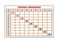 Фрагмент (демонстрационный) маркерный "Таблица умножения" - «globural.ru» - Ростов-на-Дону
