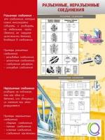Стенд "Разъемные, неразъемные соединения" - «globural.ru» - Ростов-на-Дону