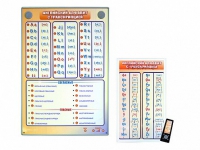 Интерактивный стенд "Английский алфавит с транскрипцией" с сенсорным пультом управления и планшетом со шрифтом Брайля - «globural.ru» - Ростов-на-Дону