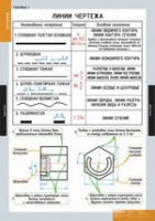 Черчение (комплект плакатов) - «globural.ru» - Ростов-на-Дону