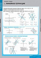 Математика Функции и графики (комплект таблиц) - «globural.ru» - Ростов-на-Дону