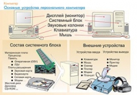 Плакаты и таблицы по информатике - «globural.ru» - Ростов-на-Дону
