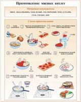 Плакаты и таблицы по кулинарии - «globural.ru» - Ростов-на-Дону