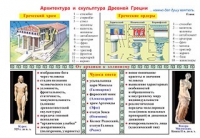 Плакаты и таблицы по мировой художественной культуре - «globural.ru» - Ростов-на-Дону