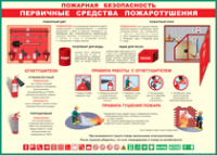 Таблица Пожарная безопасность Первичные средства пожаротушения 1000*1400 винил - «globural.ru» - Ростов-на-Дону
