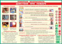 Таблица Действия при пожаре	 1000*1400 винил - «globural.ru» - Ростов-на-Дону