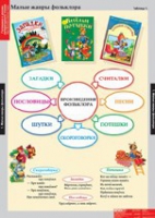 Литературное чтение 1 класс (комплект таблиц) - «globural.ru» - Ростов-на-Дону