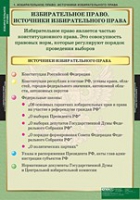 Правоведение. Избирательное право (комплект таблиц) - «globural.ru» - Ростов-на-Дону