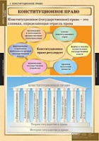 Правоведение. Конституционное право (комплект таблиц) - «globural.ru» - Ростов-на-Дону
