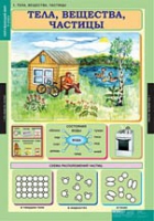 Окружающий мир 3 класс (комплект таблиц) - «globural.ru» - Ростов-на-Дону