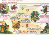 Плакаты и таблицы по чтению и начальному литературному образованию, 4 класс  - «globural.ru» - Ростов-на-Дону
