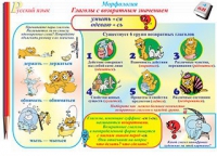 Плакаты и таблицы по русскому языку, 1–4 классы  - «globural.ru» - Ростов-на-Дону