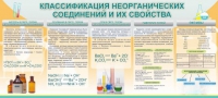 Стенд "Классификация неорганических соединений и их свойства" - «globural.ru» - Ростов-на-Дону