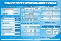 Стенд "Язык программирования Pascal" - «globural.ru» - Ростов-на-Дону