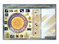 Интерактивный маркерный стенд "Шкала электромагнитных излучений" - «globural.ru» - Ростов-на-Дону