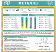 Стенд "Металлы" - «globural.ru» - Ростов-на-Дону