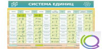 Стенд "Система единиц" - «globural.ru» - Ростов-на-Дону