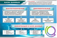 Стенд "Базы данных" - «globural.ru» - Ростов-на-Дону