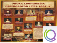 Стенд "Эпоха дворцовых переворотов" - «globural.ru» - Ростов-на-Дону