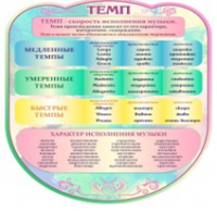 Стенд "Темп" - «globural.ru» - Ростов-на-Дону