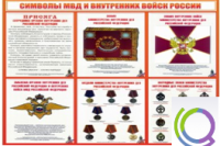 Стенд "Символы МВД и внутренних войск России" - «globural.ru» - Ростов-на-Дону