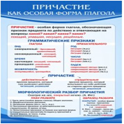 Стенд "Причастие как особая форма глагола" - «globural.ru» - Ростов-на-Дону