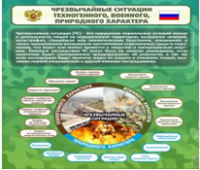 Стенд "Чрезвычайные ситуации техногенного, военного, природного характера" (вариант 2) - «globural.ru» - Ростов-на-Дону