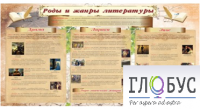Стенд "Роды и жанры литературы" - «globural.ru» - Ростов-на-Дону