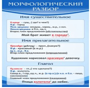 Стенд "Морфологический разбор" - «globural.ru» - Ростов-на-Дону