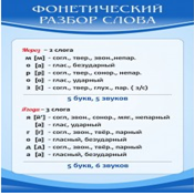Стенд "Фонетический разбор слова" - «globural.ru» - Ростов-на-Дону