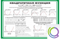 Стенд "Квадратичная функция" - «globural.ru» - Ростов-на-Дону