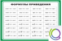 Стенд "Формулы приведения" - «globural.ru» - Ростов-на-Дону