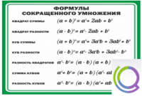Стенд "Формулы сокращенного умножения" (вариант 2) - «globural.ru» - Ростов-на-Дону