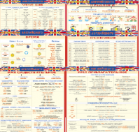 Комплект таблиц Грамматика английского языка (10 листов). 1000*1400 винил - «globural.ru» - Ростов-на-Дону