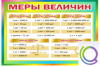 Стенд "Меры величин" - «globural.ru» - Ростов-на-Дону