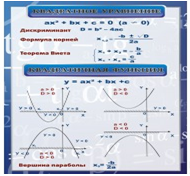 Стенд «Квадратное уравнение» (вариант 2) - «globural.ru» - Ростов-на-Дону