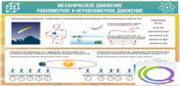 Стенд "Механическое движение" - «globural.ru» - Ростов-на-Дону