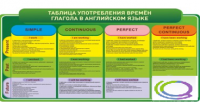 Стенд "Таблица употребления времен глагола в английском языке" - «globural.ru» - Ростов-на-Дону