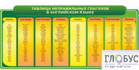 Стенд "Таблица неправильных глаголов в английском языке" - «globural.ru» - Ростов-на-Дону
