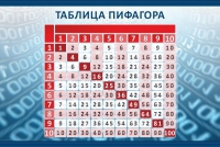 Стенд "Таблица Пифагора" - «globural.ru» - Ростов-на-Дону