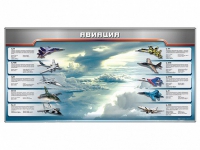 Магнитное панно "Авиация" с комплектом тематических магнитов - «globural.ru» - Ростов-на-Дону