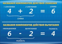 Стенд "Компоненты сложения и вычитания" (вариант 1) - «globural.ru» - Ростов-на-Дону
