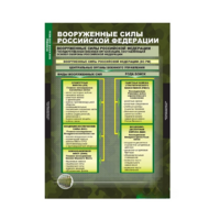 ОБЖ Основы воинской службы (комплект таблиц) - «globural.ru» - Ростов-на-Дону