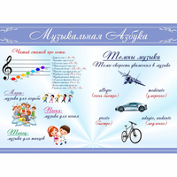 Стенд "Музыкальная азбука" - «globural.ru» - Ростов-на-Дону