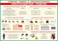 Таблица Средства защиты в электроустановках 1000*1400 винил - «globural.ru» - Ростов-на-Дону