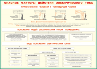 Таблица Опасные факторы действия электрического тока 1000*1400 винил - «globural.ru» - Ростов-на-Дону