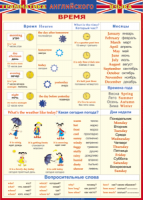 Таблица Грамматика английского языка. Время 1000*1400 винил - «globural.ru» - Ростов-на-Дону
