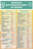Стенд "Формулы для решения задач по физике" (вариант 2) - «globural.ru» - Ростов-на-Дону