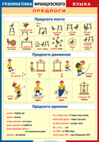 Таблица Грамматика французского языка. Предлоги 1000*1400 винил	 - «globural.ru» - Ростов-на-Дону