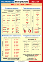 Таблица Грамматика французского языка. Местоимения 1000*1400 винил	 - «globural.ru» - Ростов-на-Дону